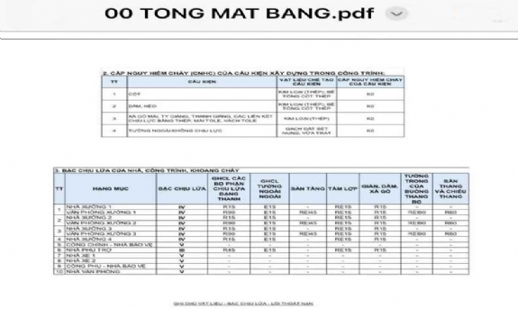 Cho thuê 4 xưởng đang xây 24.891m2 ở KCN Nhơn Trạch, Đồng Nai 5